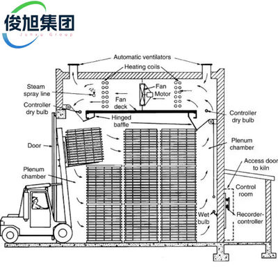 Holztrocknungs- und Trocknungsausrüstung